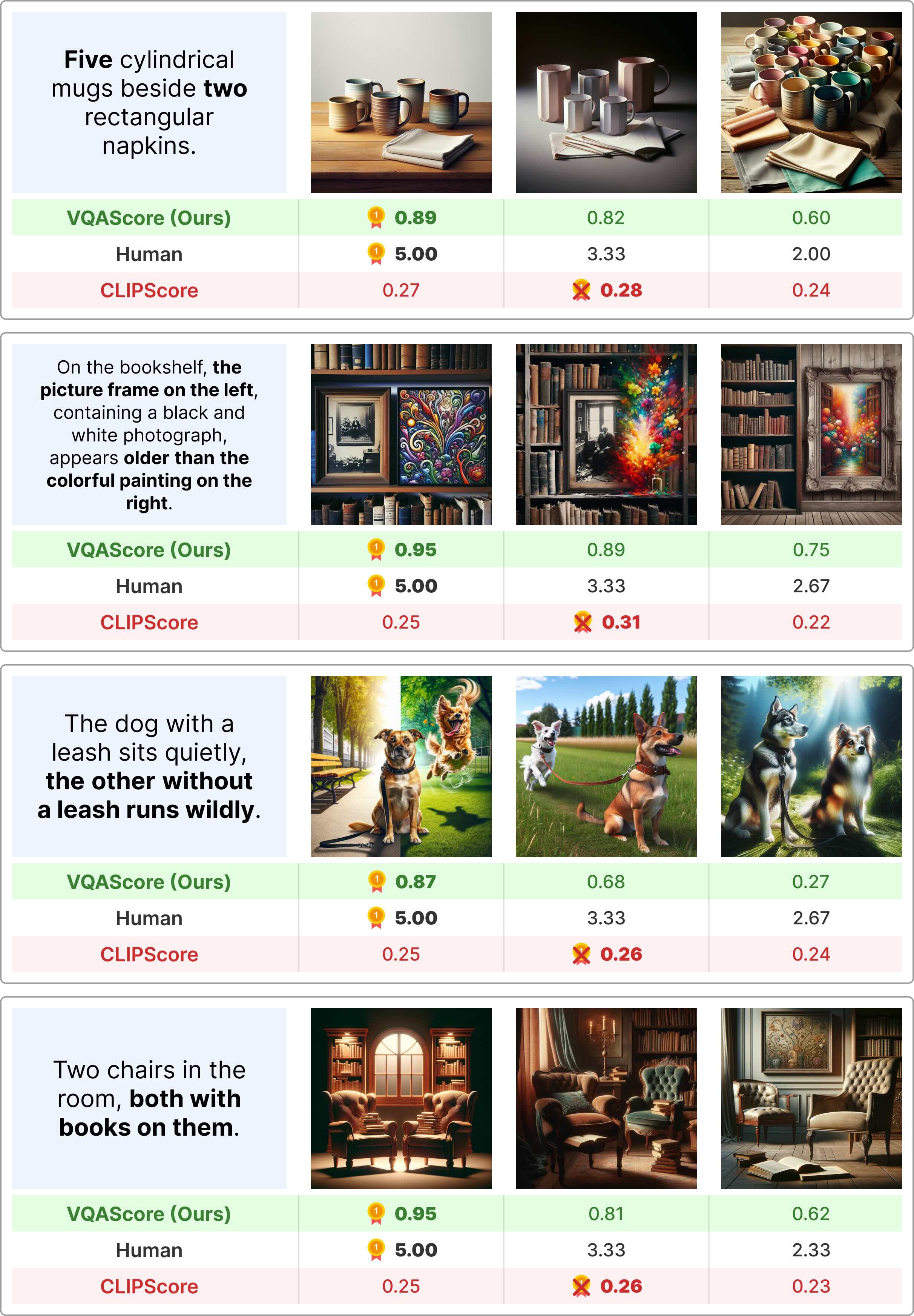Image illustrating VQAScore