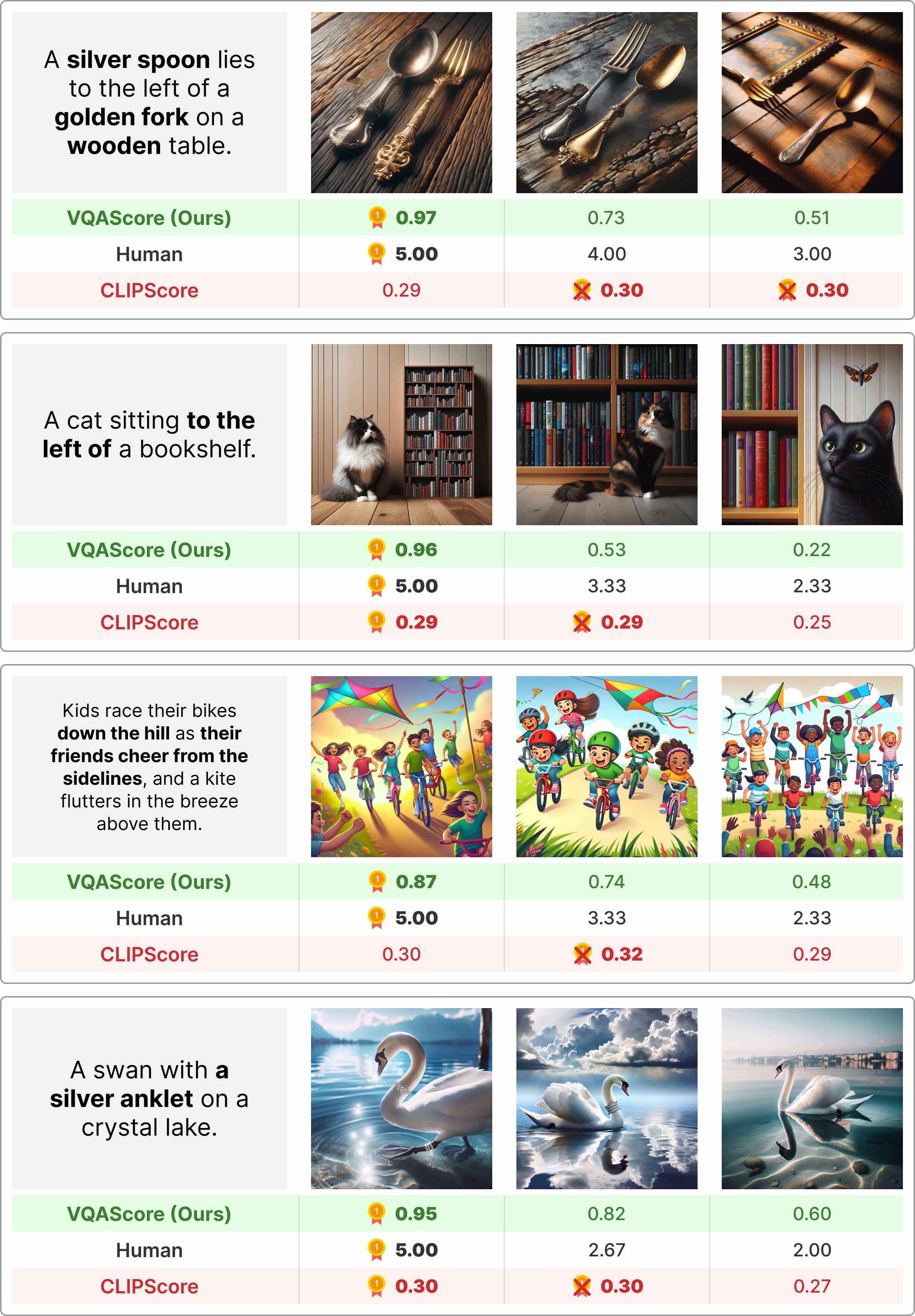 Image illustrating VQAScore