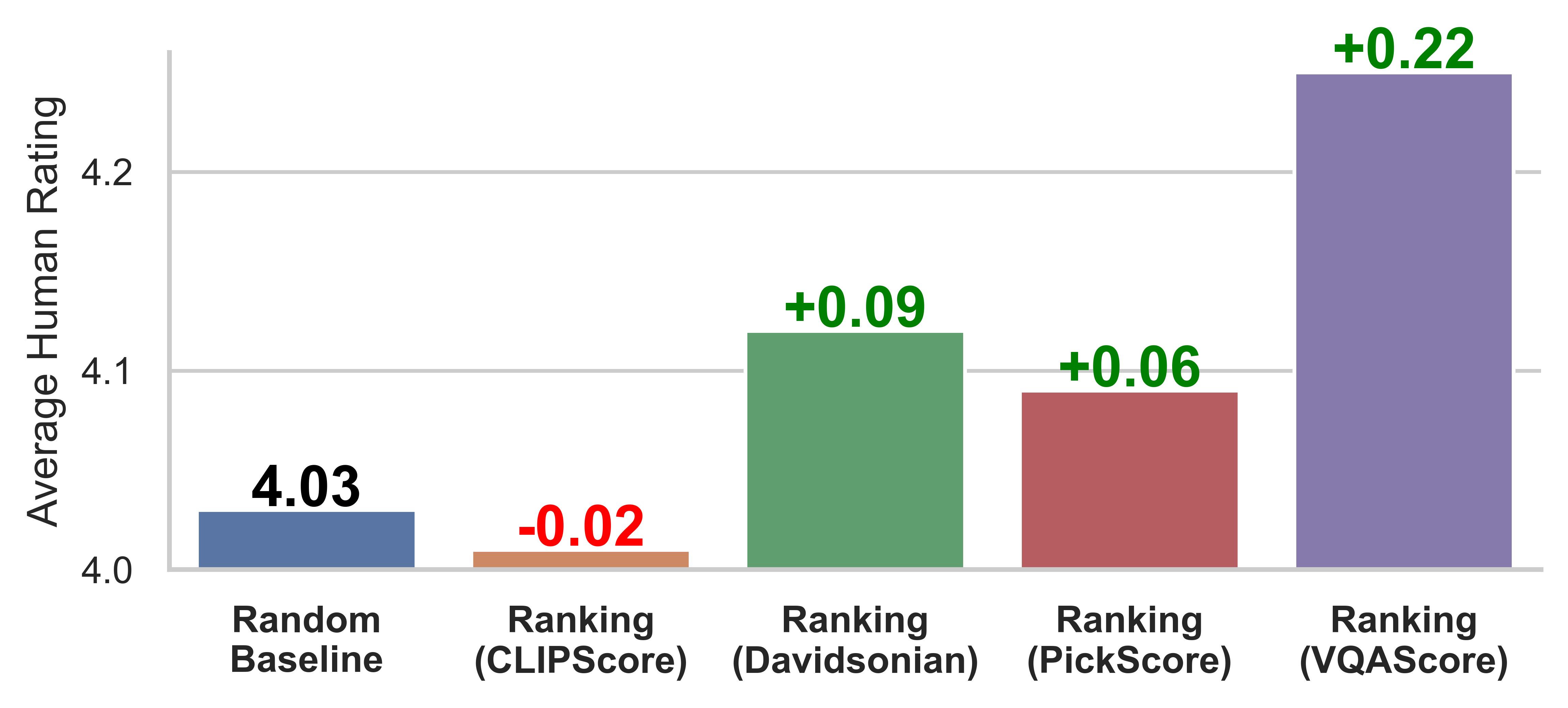 Image explaining DALLE3 ranking results