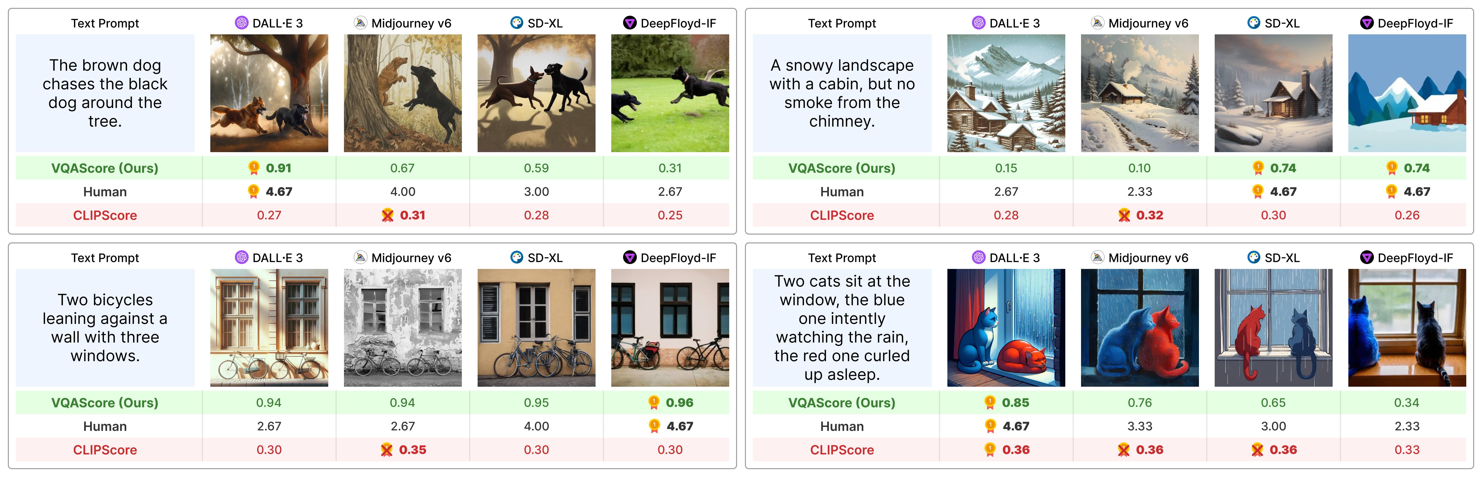 Image explaining VQAScore