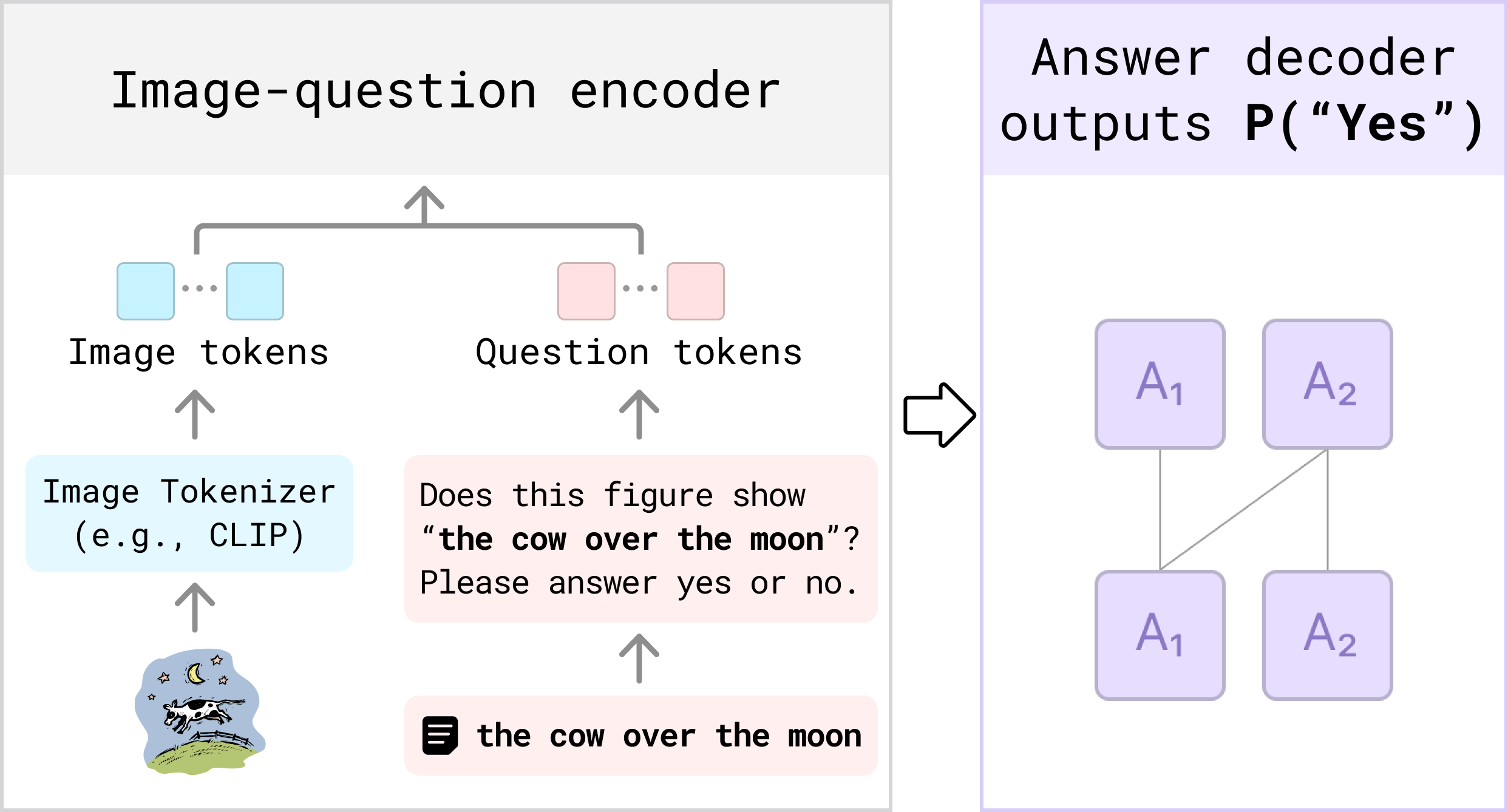 Image explaining VQAScore