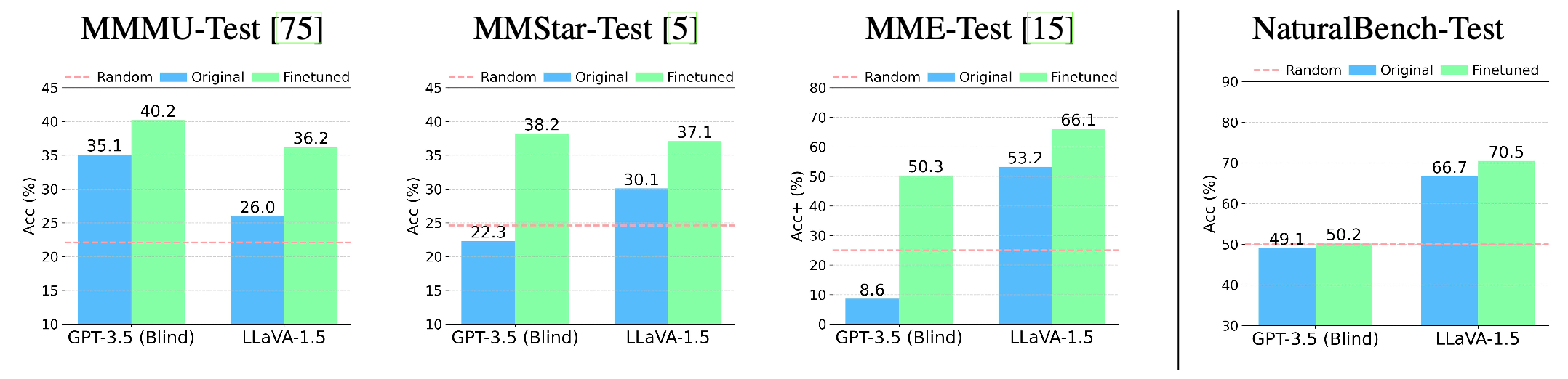 Image illustrating Bias