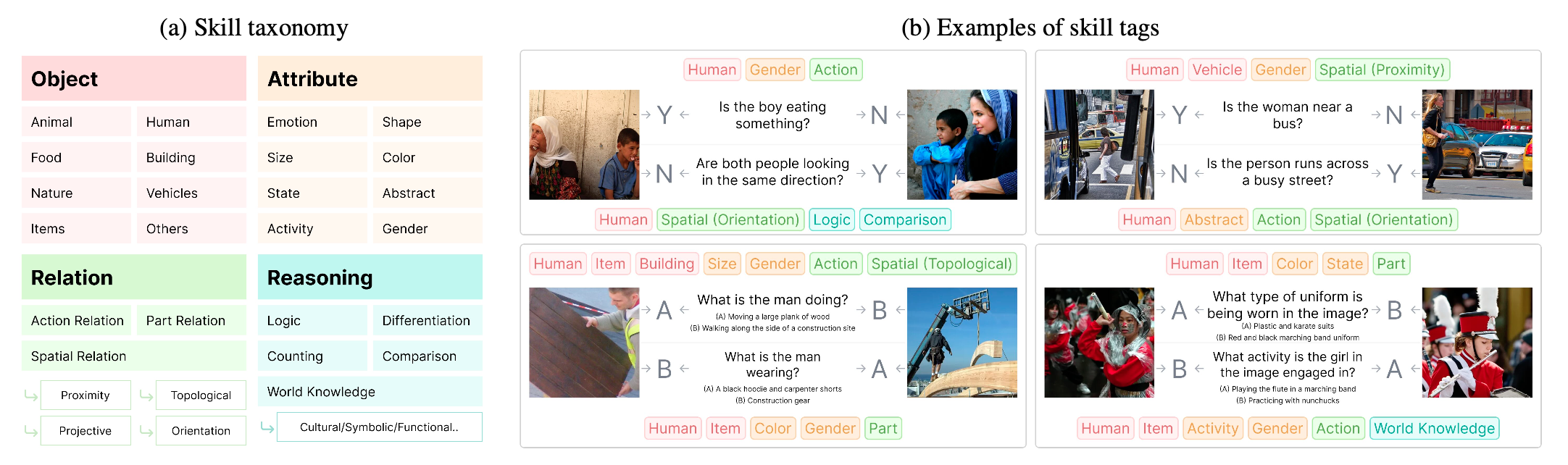 Image illustrating Bias